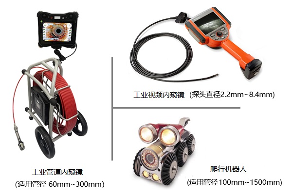 水管漏點檢測可以使用的工業(yè)內(nèi)窺鏡及主要參數(shù) 水管漏點檢測可以使用的工業(yè)內(nèi)窺鏡及主要參數(shù)